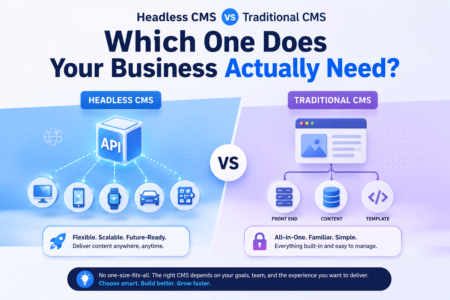 Headless CMS vs Traditional CMS: Which One Does Your Business Actually Need?
