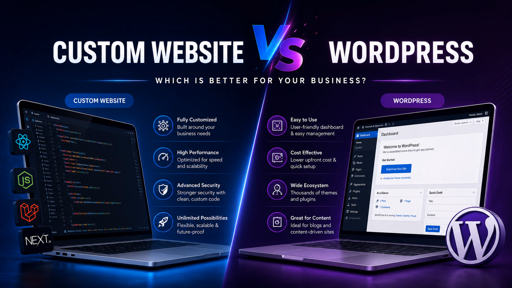 Custom Website vs WordPress – Which Is Better for Your Business?
